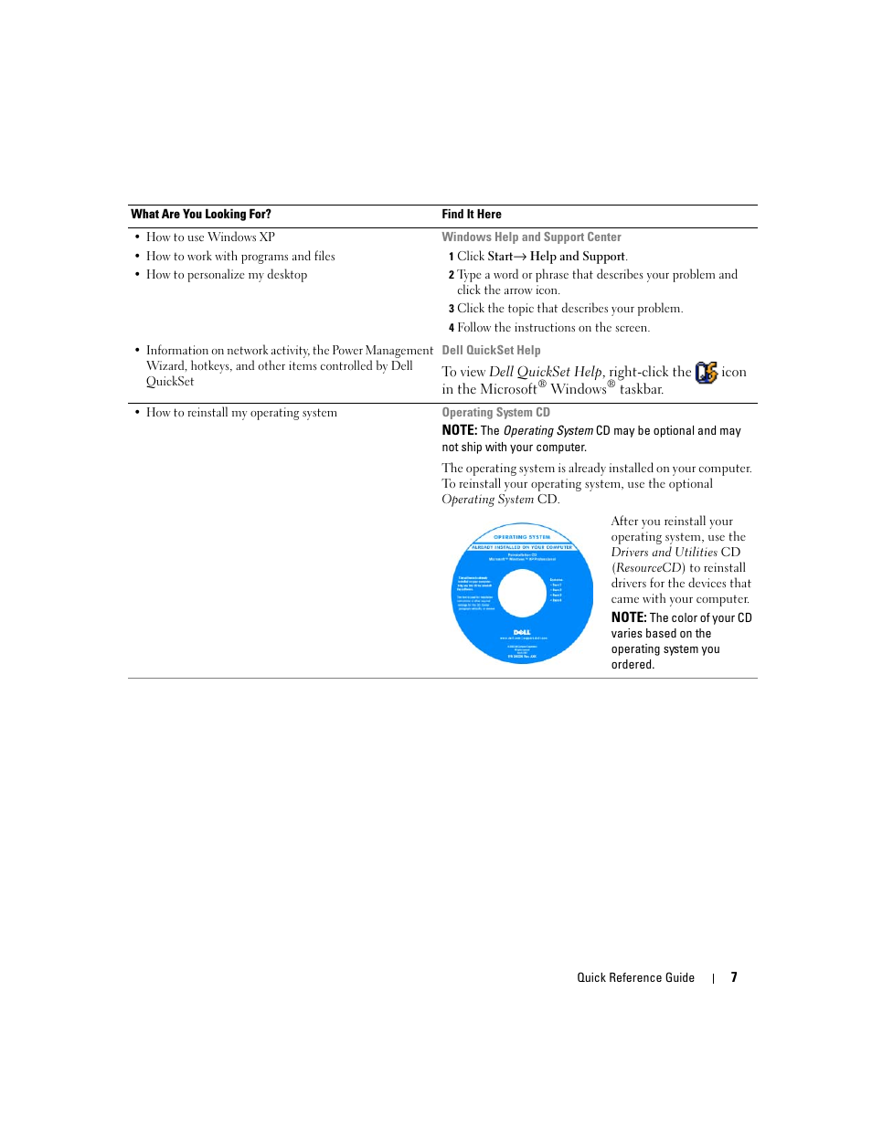 Dell Precision M65 User Manual | Page 7 / 90