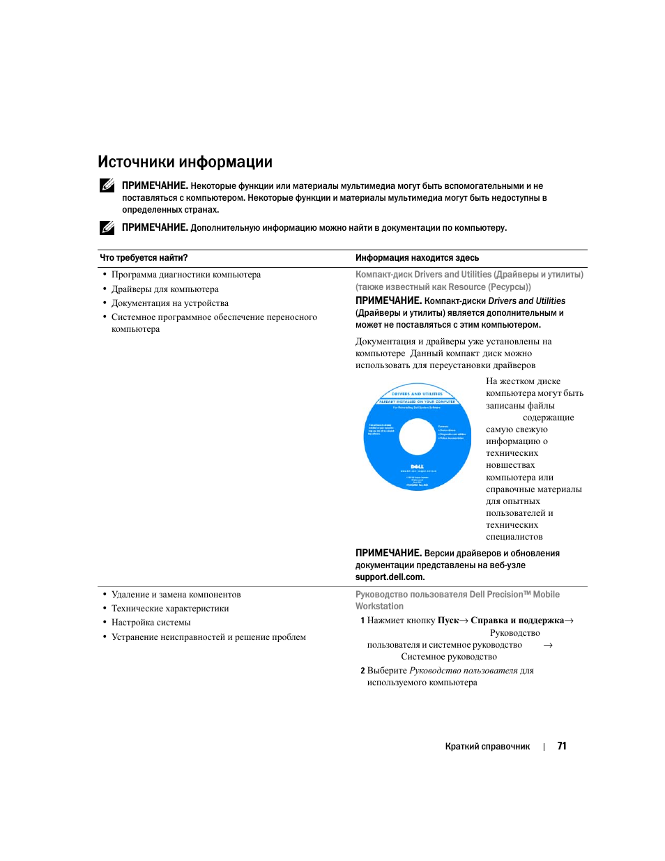 Источники информации | Dell Precision M65 User Manual | Page 71 / 90