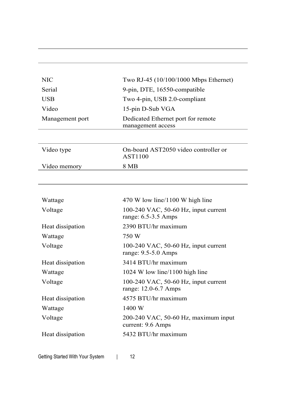 Dell POWEREDGE C6105 User Manual | Page 14 / 132