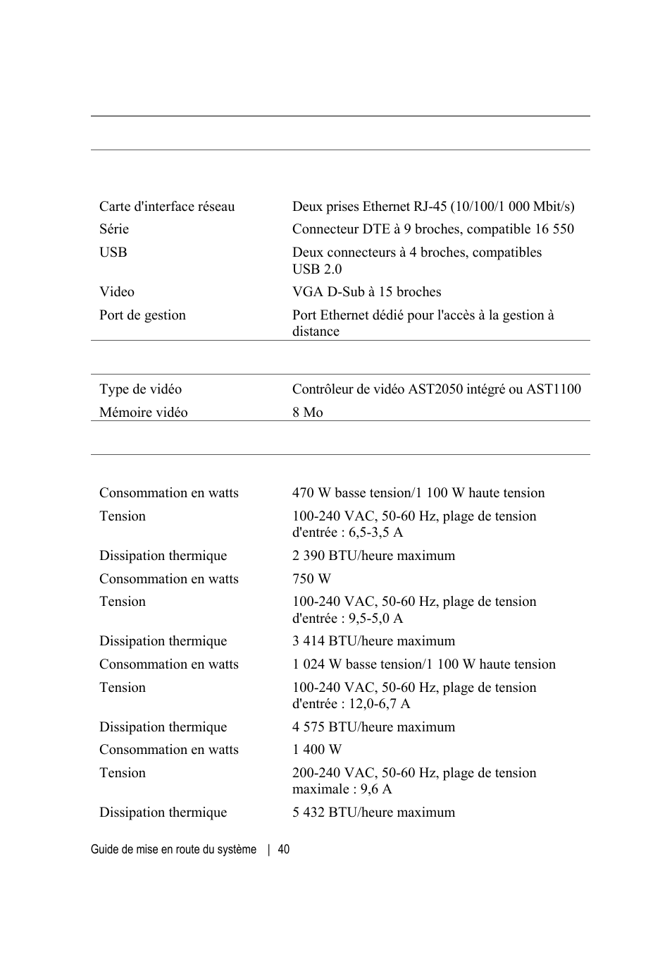 Dell POWEREDGE C6105 User Manual | Page 42 / 132