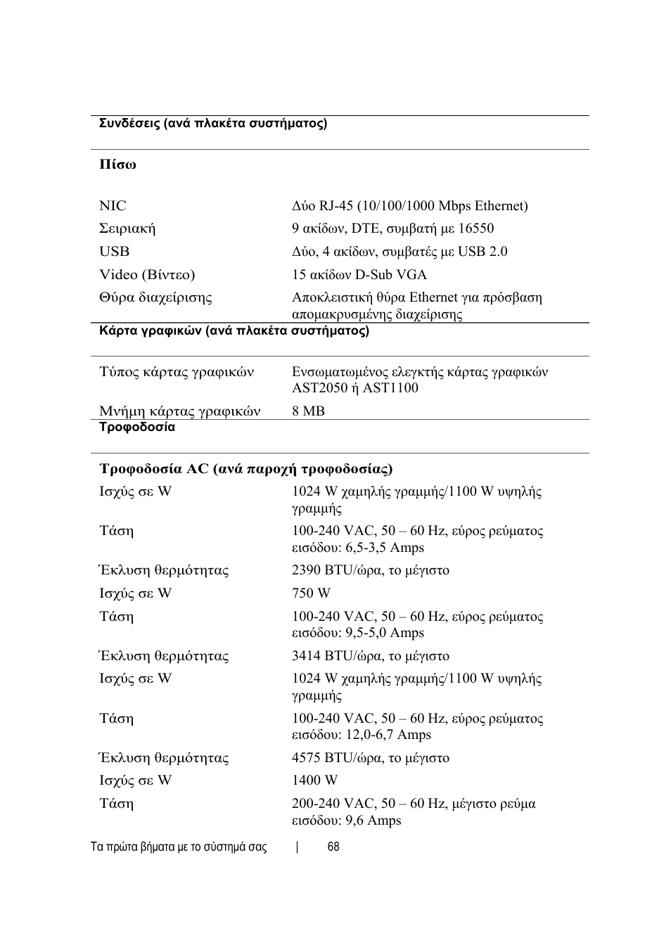 Dell POWEREDGE C6105 User Manual | Page 70 / 132