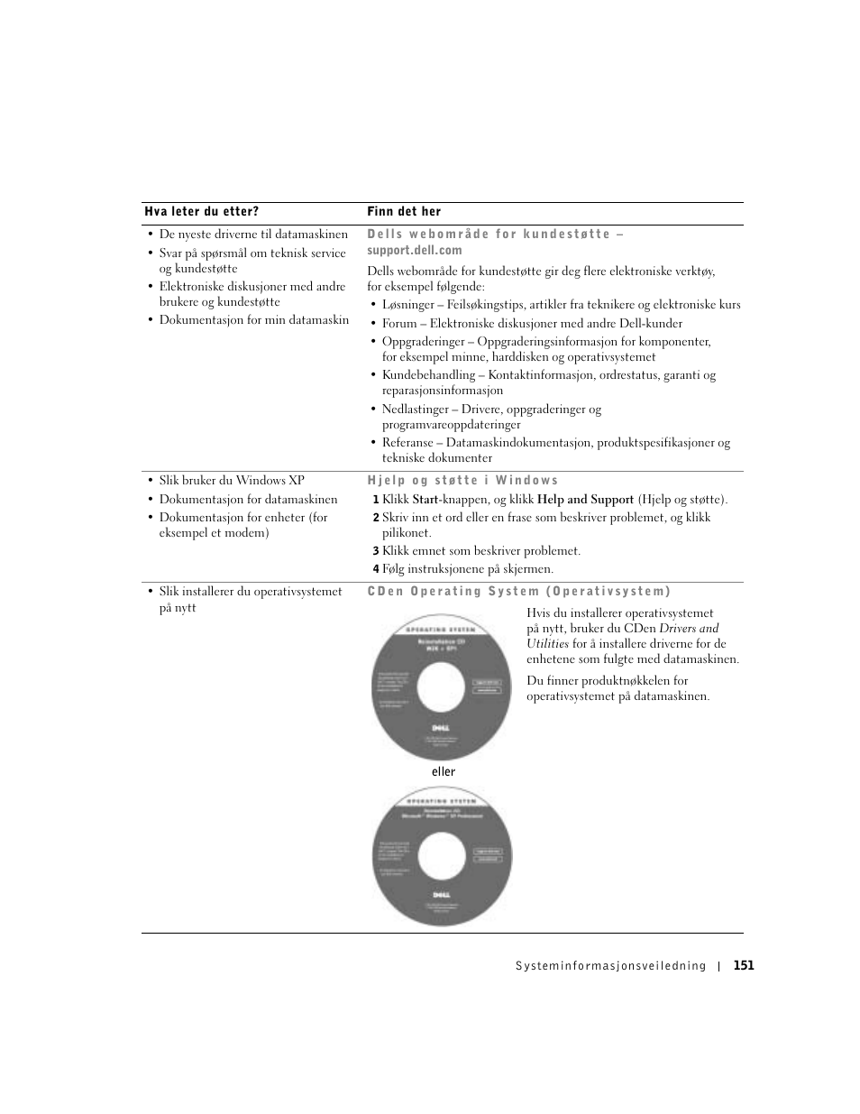 Dell Latitude D800 User Manual | Page 153 / 330