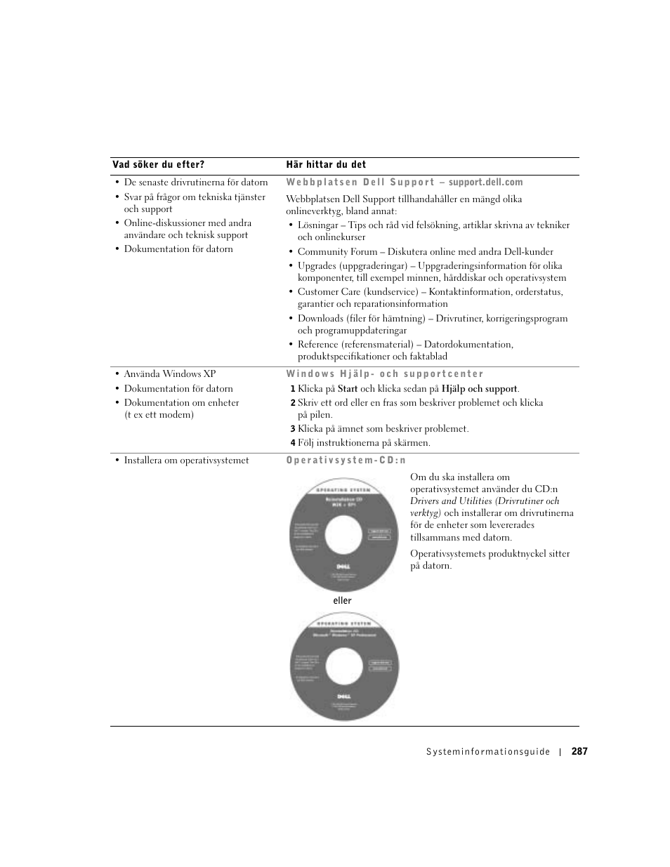 Dell Latitude D800 User Manual | Page 289 / 330
