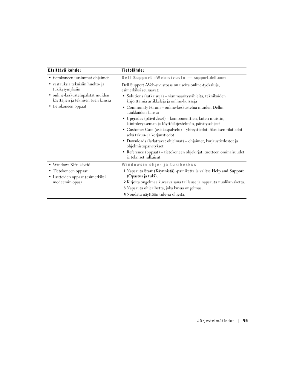 Dell Latitude D800 User Manual | Page 97 / 330