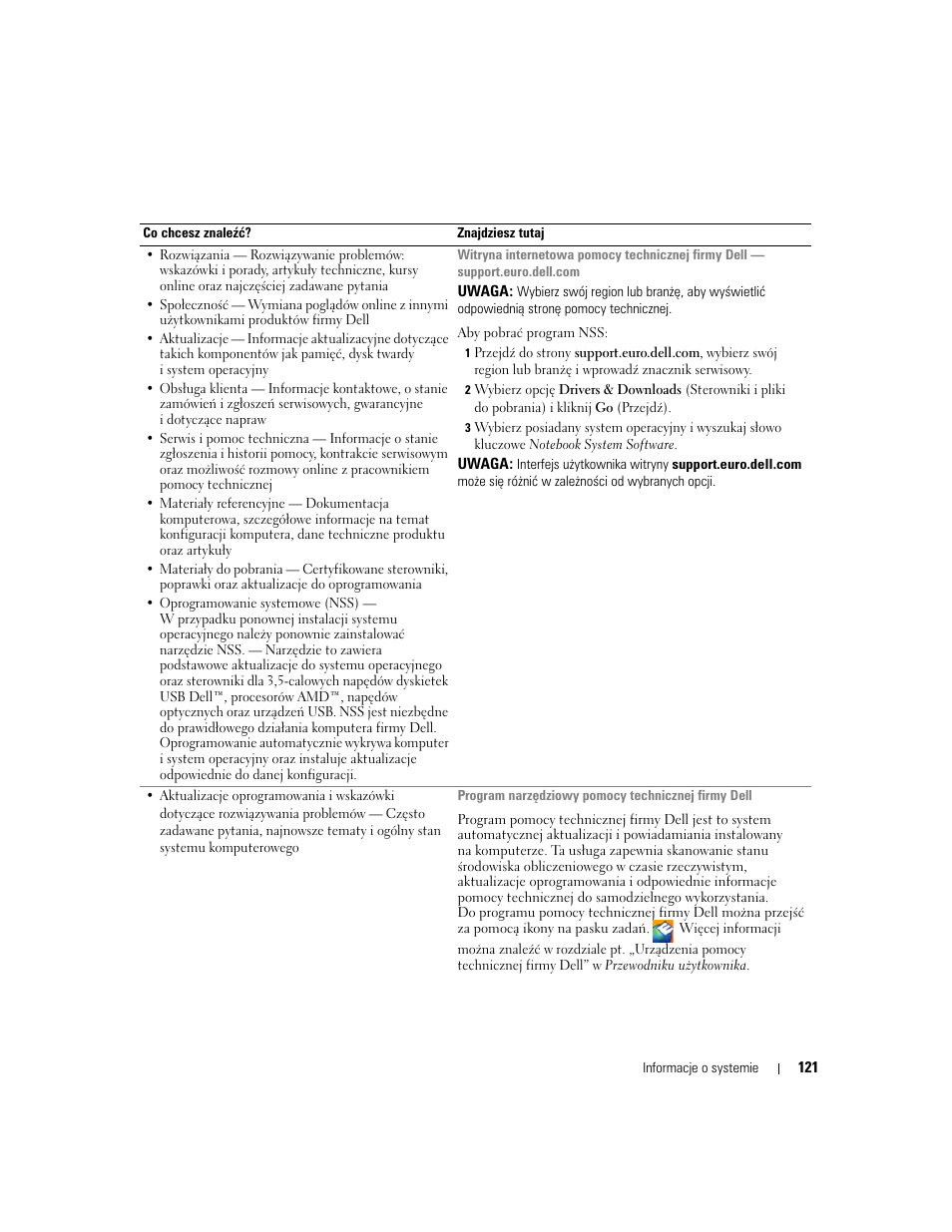 Dell Latitude D631 User Manual | Page 121 / 182