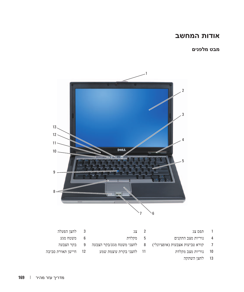 בשחמה תודוא | Dell Latitude D631 User Manual | Page 174 / 182