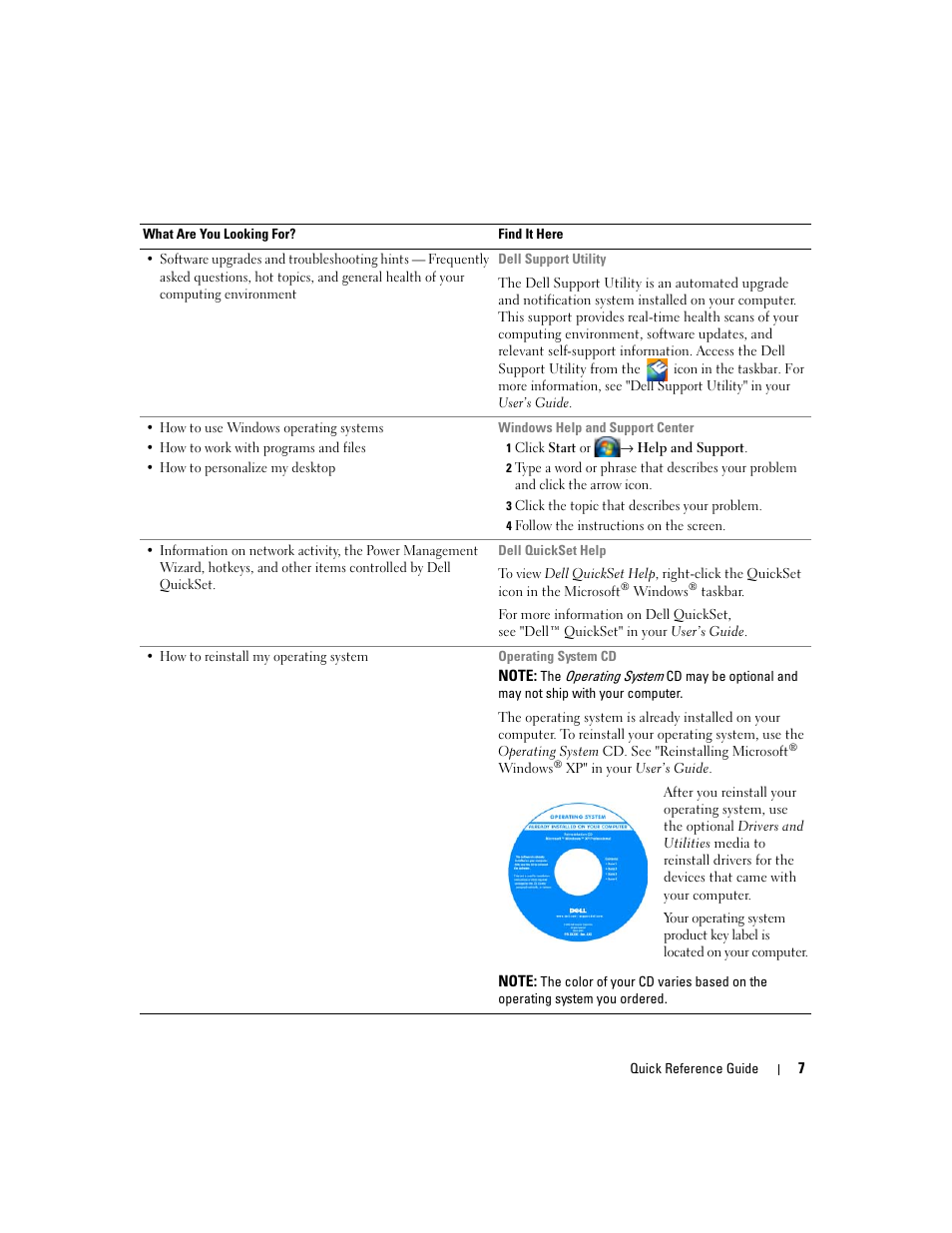 Dell Latitude D631 User Manual | Page 7 / 182