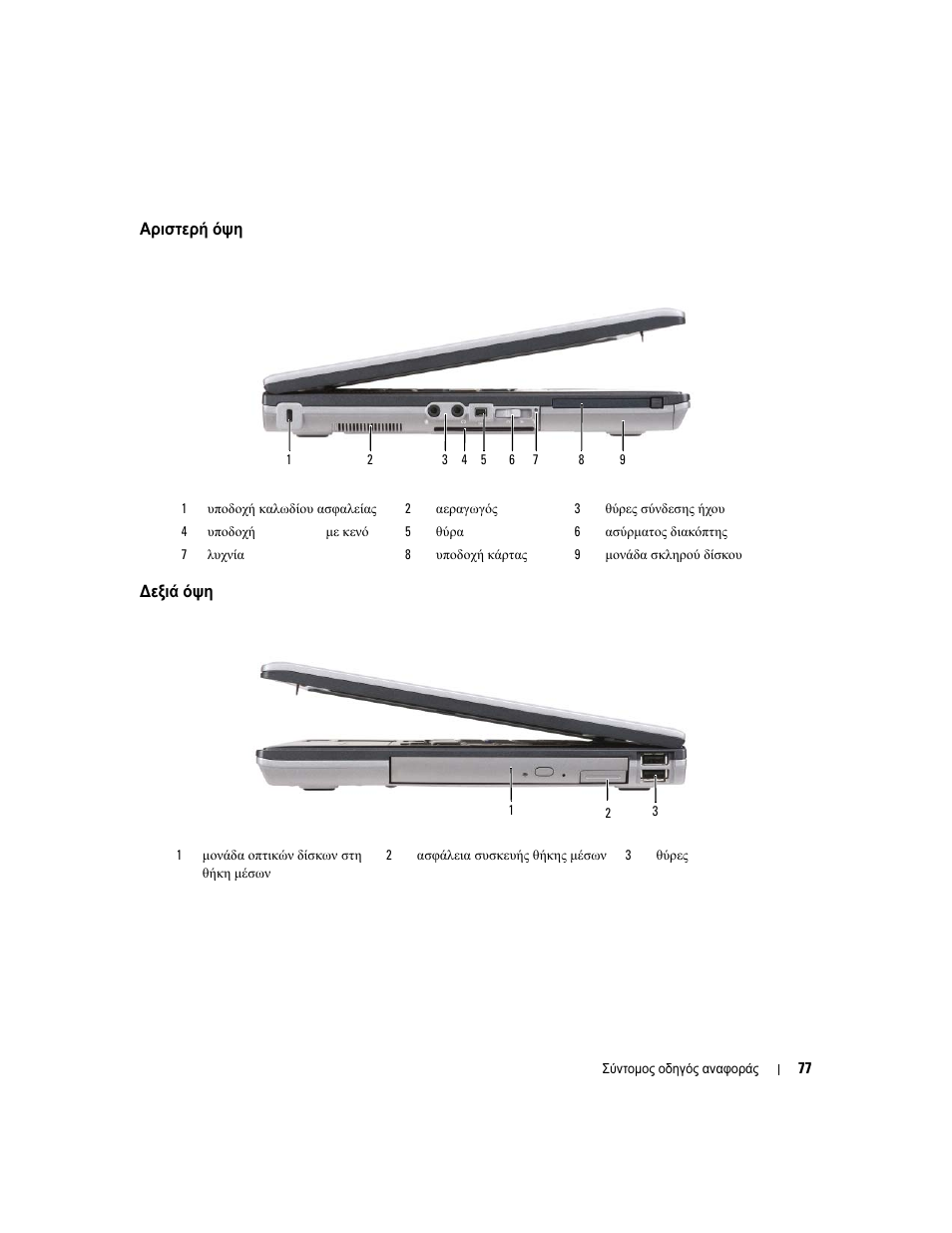 Αριστερή όψη, Εξιά όψη | Dell Latitude D631 User Manual | Page 77 / 182