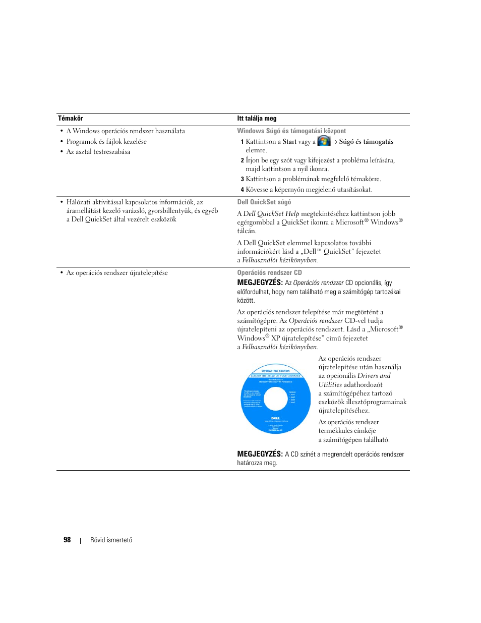 Dell Latitude D631 User Manual | Page 98 / 182