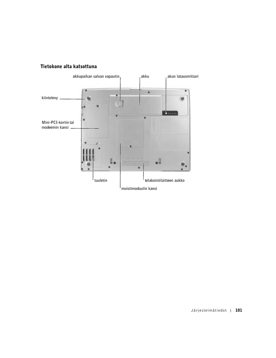 Tietokone alta katsottuna | Dell Precision M60 User Manual | Page 103 / 330
