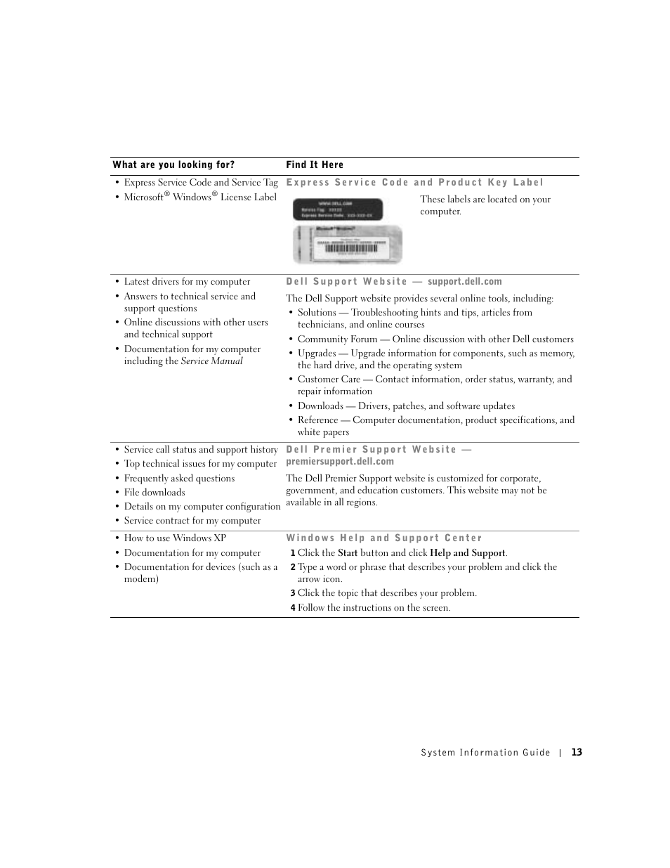 Dell Precision M60 User Manual | Page 15 / 330