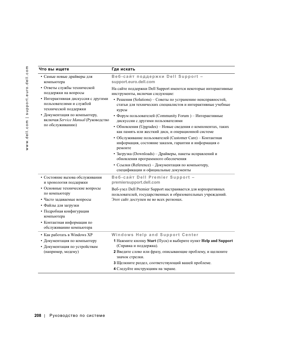 Dell Precision M60 User Manual | Page 210 / 330