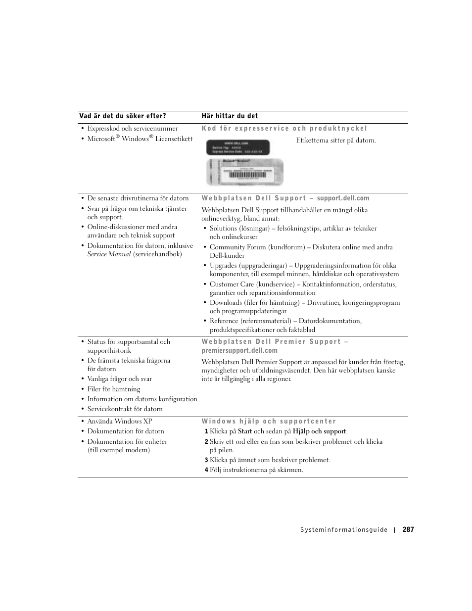 Dell Precision M60 User Manual | Page 289 / 330