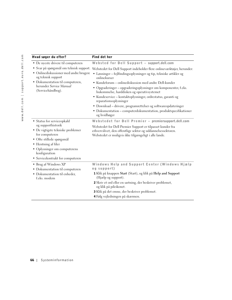 Dell Precision M60 User Manual | Page 68 / 330