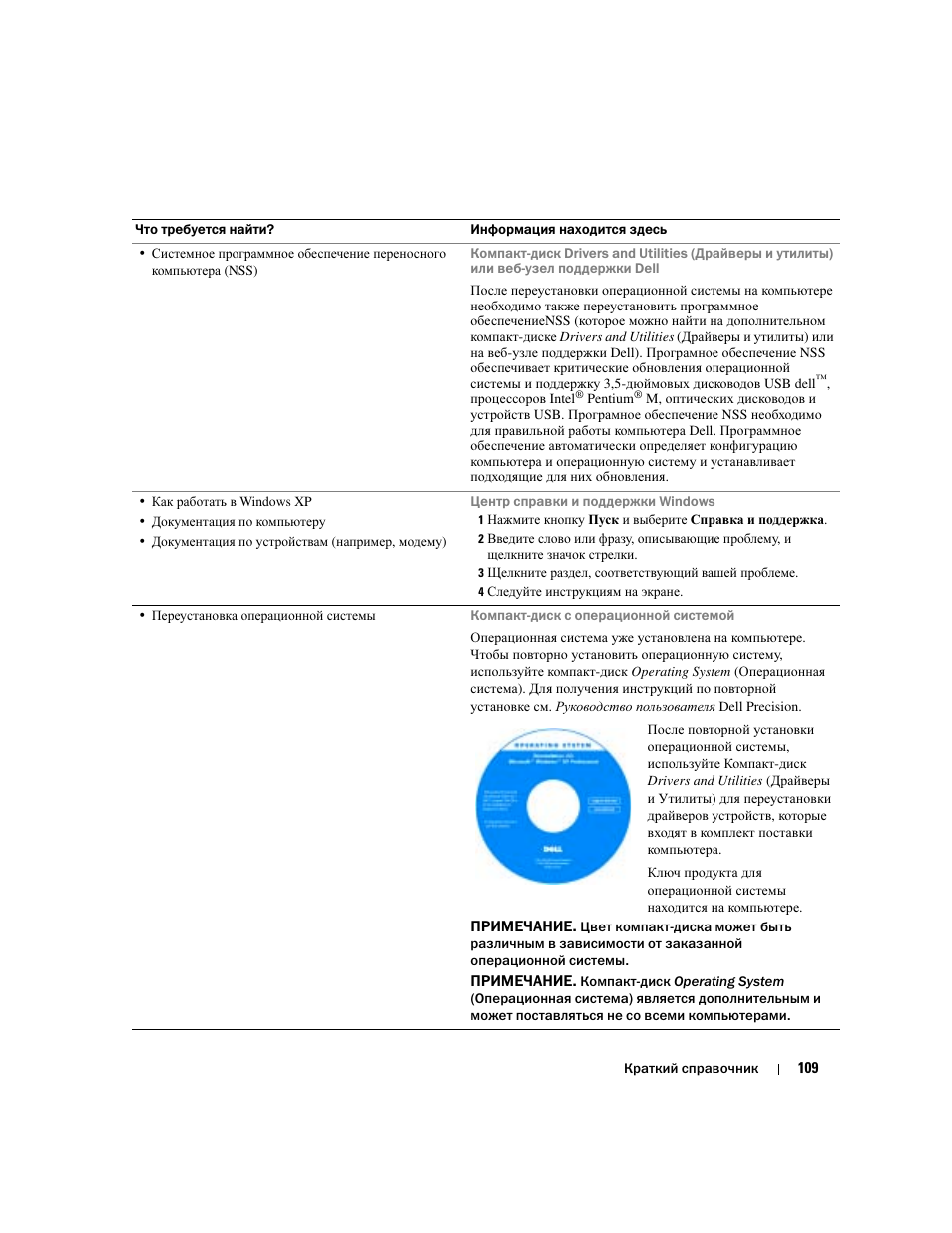 Dell Precision M70 User Manual | Page 109 / 176