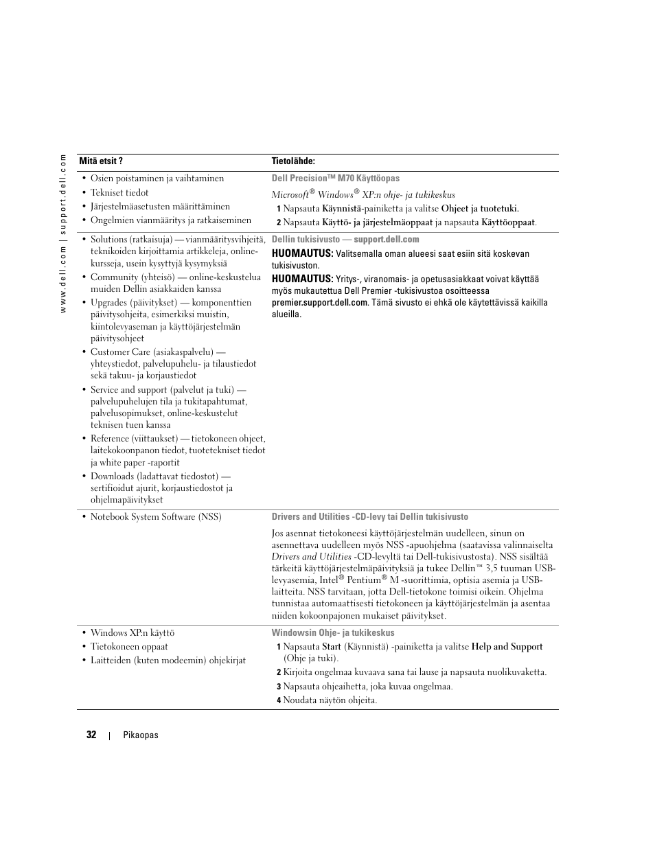 Dell Precision M70 User Manual | Page 32 / 176