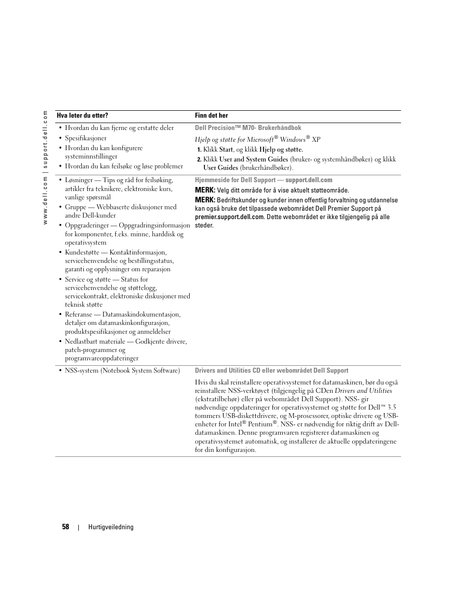Dell Precision M70 User Manual | Page 58 / 176