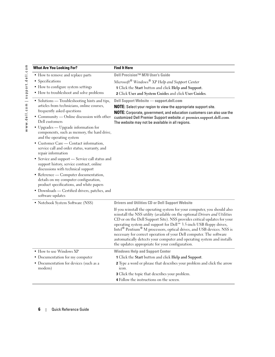 Dell Precision M70 User Manual | Page 6 / 176
