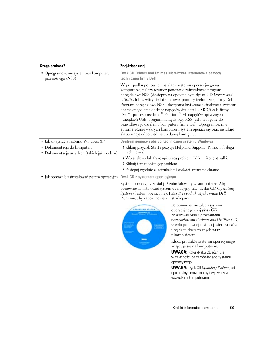Dell Precision M70 User Manual | Page 83 / 176