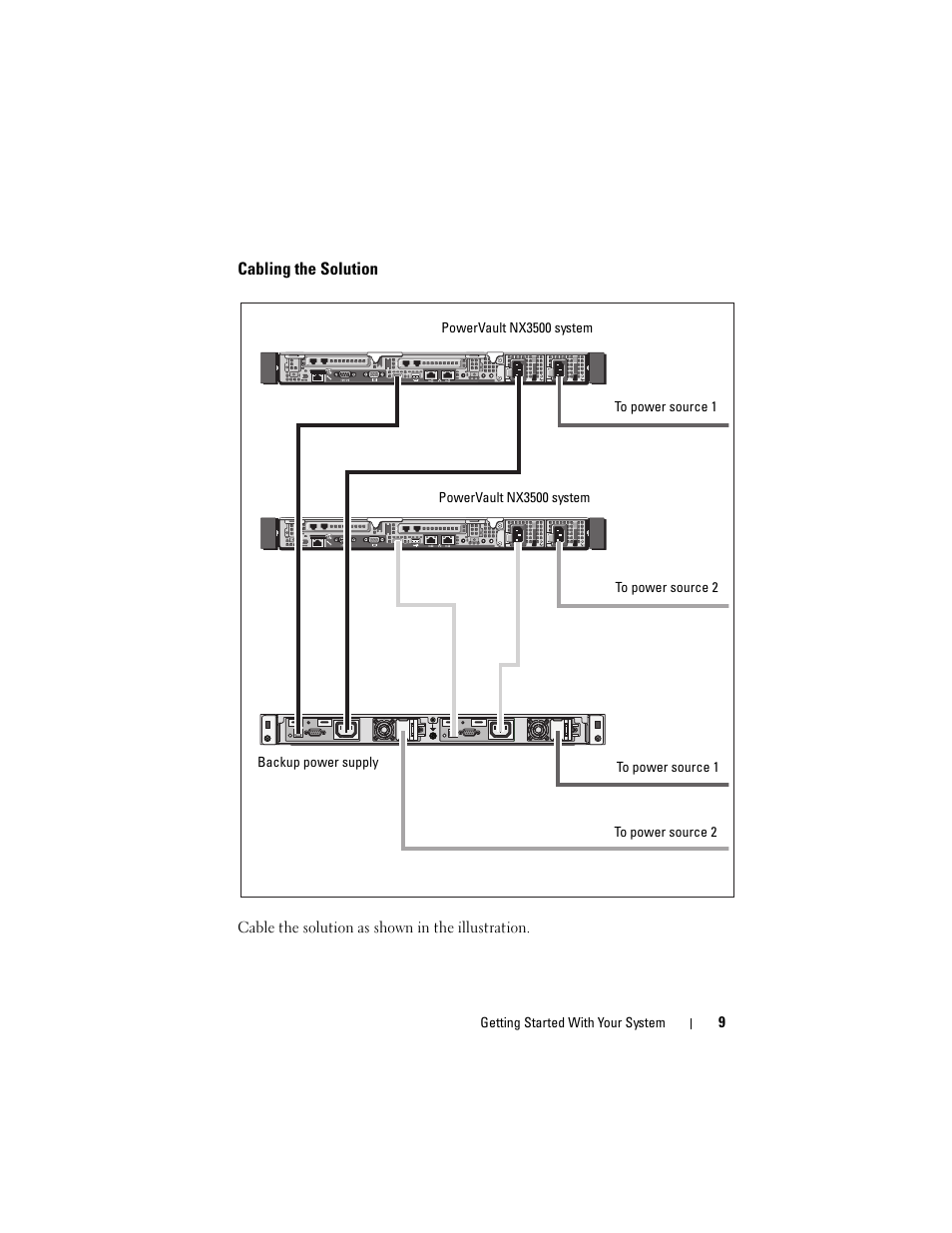 Cabling the solution | Dell PowerVault NX3500 User Manual | Page 11 / 208