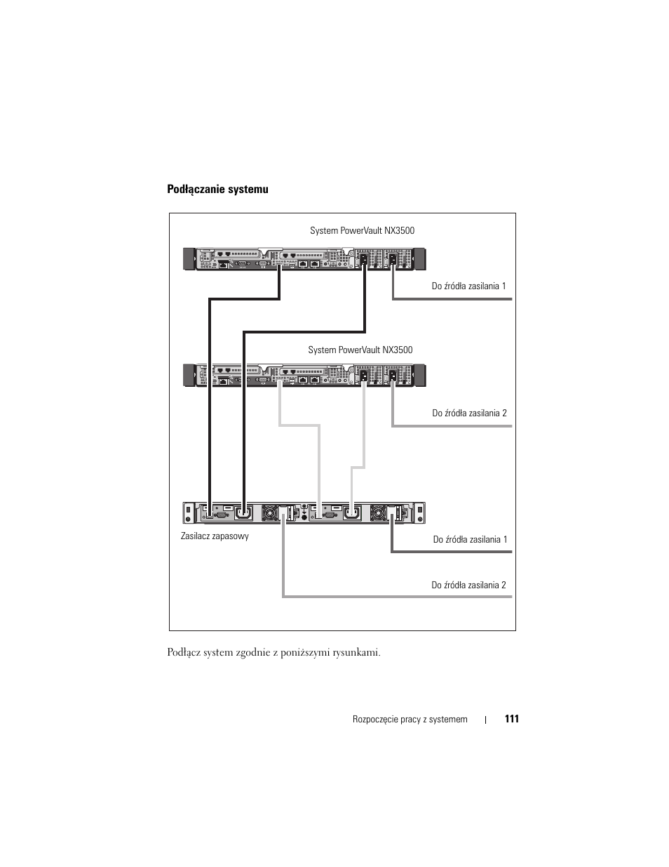 Podłączanie systemu | Dell PowerVault NX3500 User Manual | Page 113 / 208