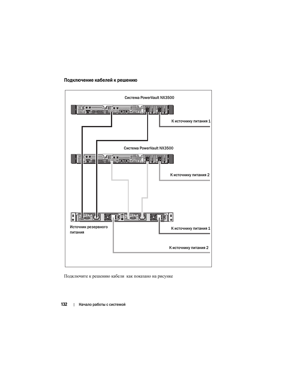 Подключение кабелей к решению | Dell PowerVault NX3500 User Manual | Page 134 / 208