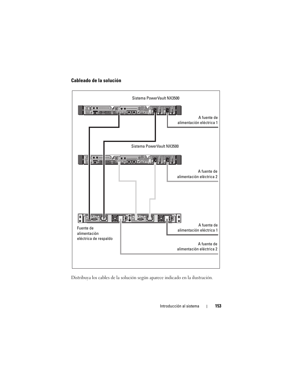 Cableado de la solución | Dell PowerVault NX3500 User Manual | Page 155 / 208