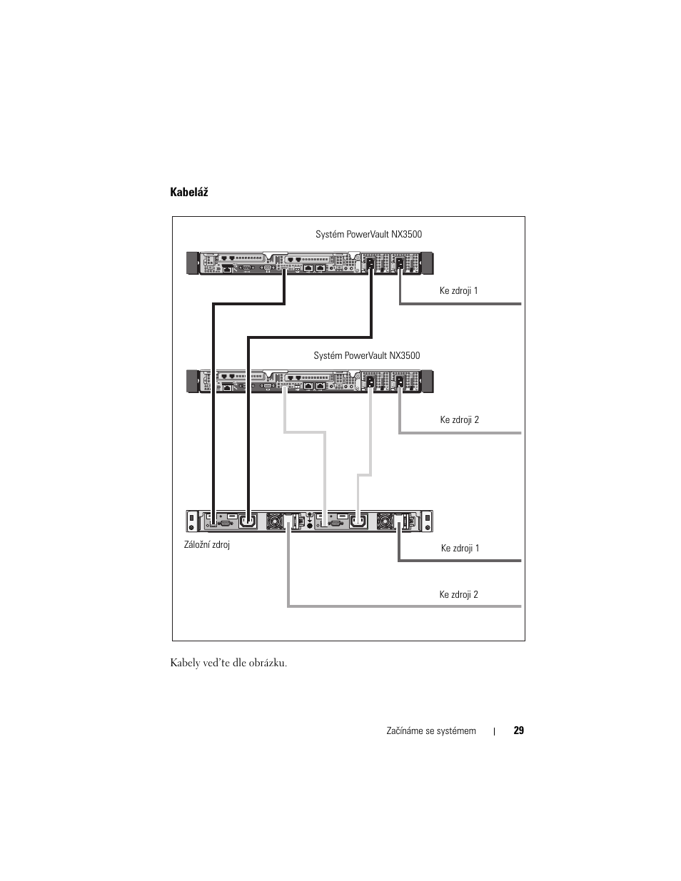 Kabeláž | Dell PowerVault NX3500 User Manual | Page 31 / 208