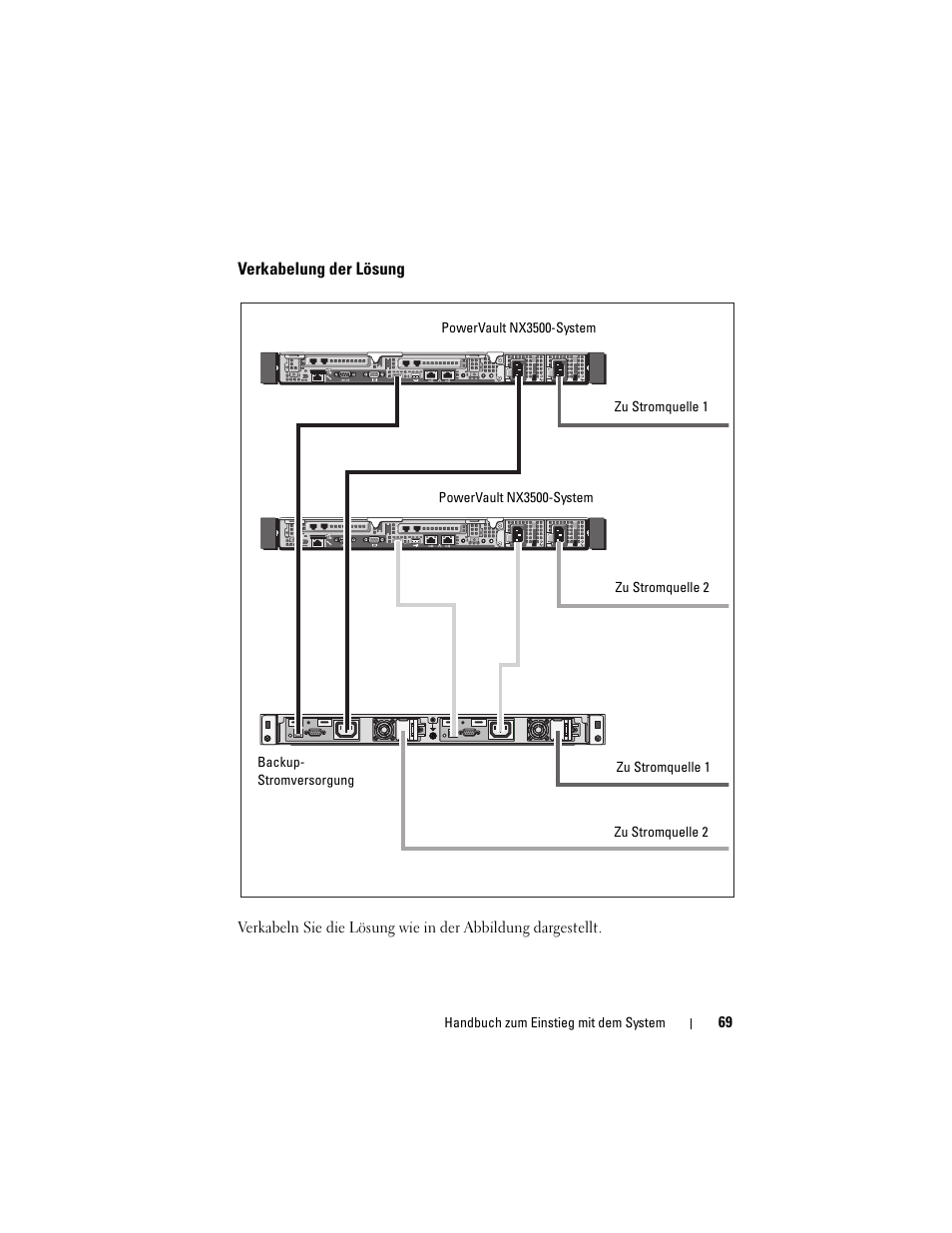 Verkabelung der lösung | Dell PowerVault NX3500 User Manual | Page 71 / 208