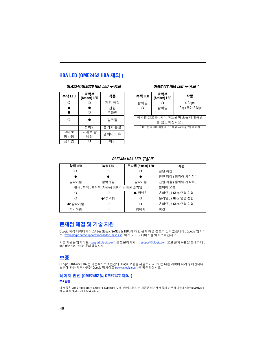 Hba led (qme2462 hba 제외 ), 문제점 해결 및 기술 지원 | Dell PowerEdge M605 User Manual | Page 48 / 82