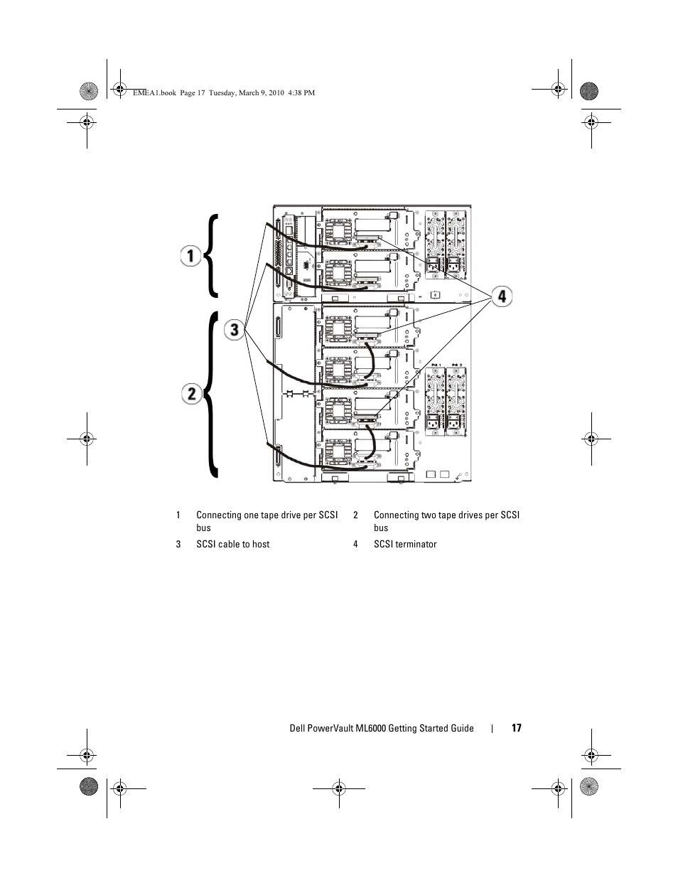 Dell PowerVault ML6000 User Manual | Page 17 / 108
