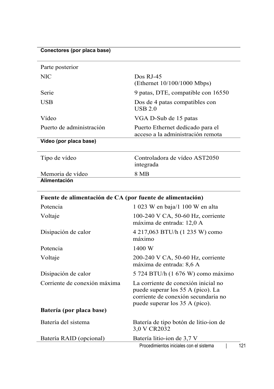 Dell PowerEdge C6145 User Manual | Page 121 / 152