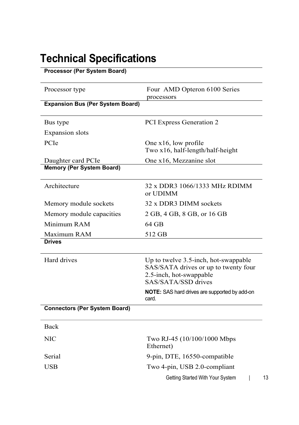 Technical specifications | Dell PowerEdge C6145 User Manual | Page 13 / 152