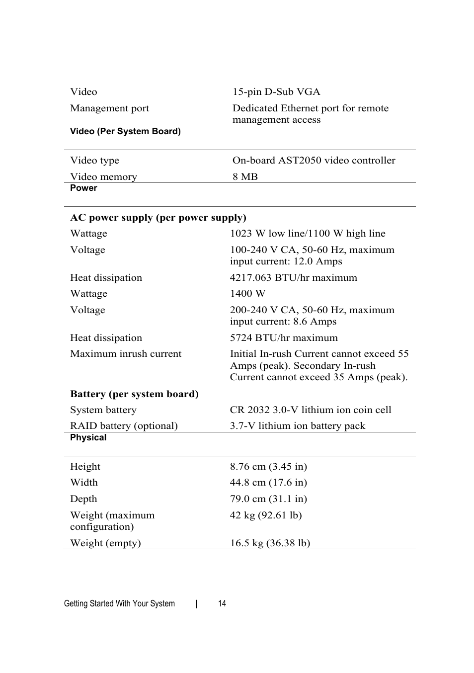 Dell PowerEdge C6145 User Manual | Page 14 / 152