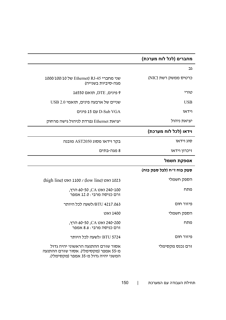 Dell PowerEdge C6145 User Manual | Page 150 / 152