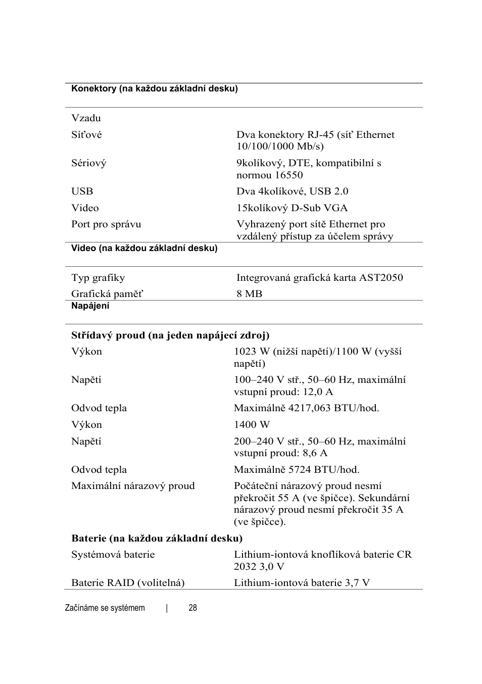 Dell PowerEdge C6145 User Manual | Page 28 / 152