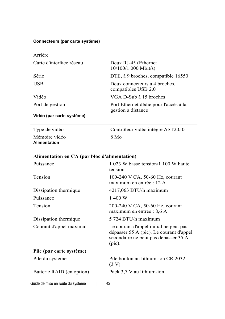 Dell PowerEdge C6145 User Manual | Page 42 / 152