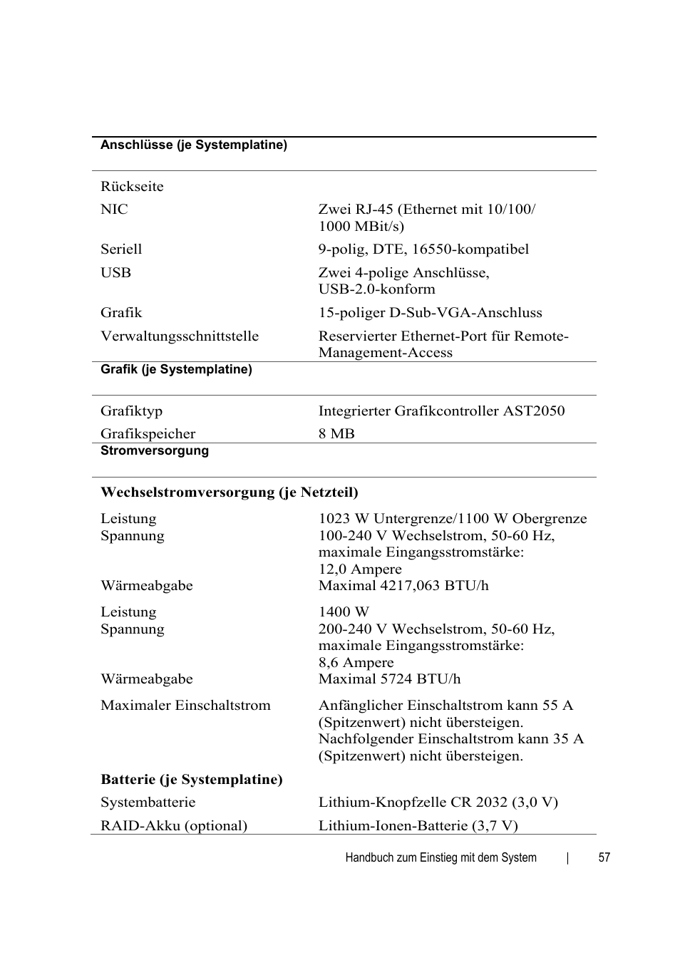 Dell PowerEdge C6145 User Manual | Page 57 / 152