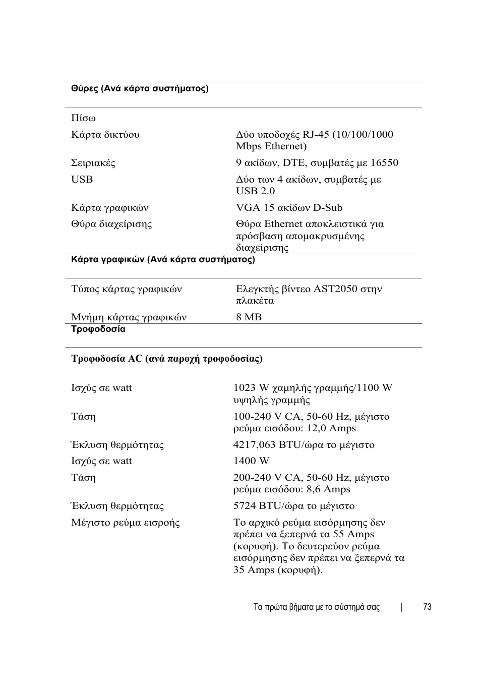 Dell PowerEdge C6145 User Manual | Page 73 / 152