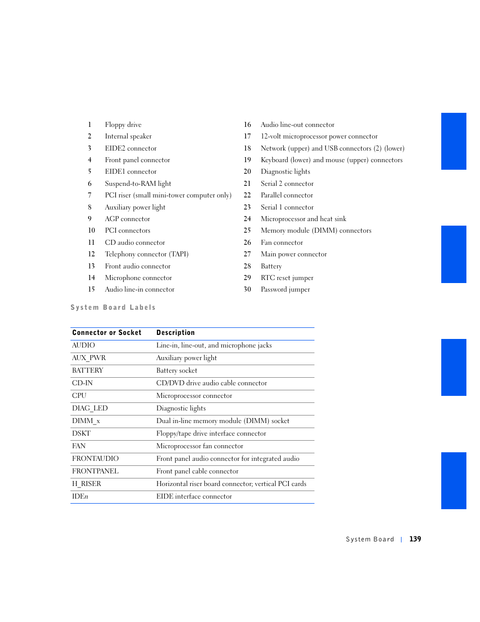 Dell OptiPlex GX240 User Manual | Page 139 / 144