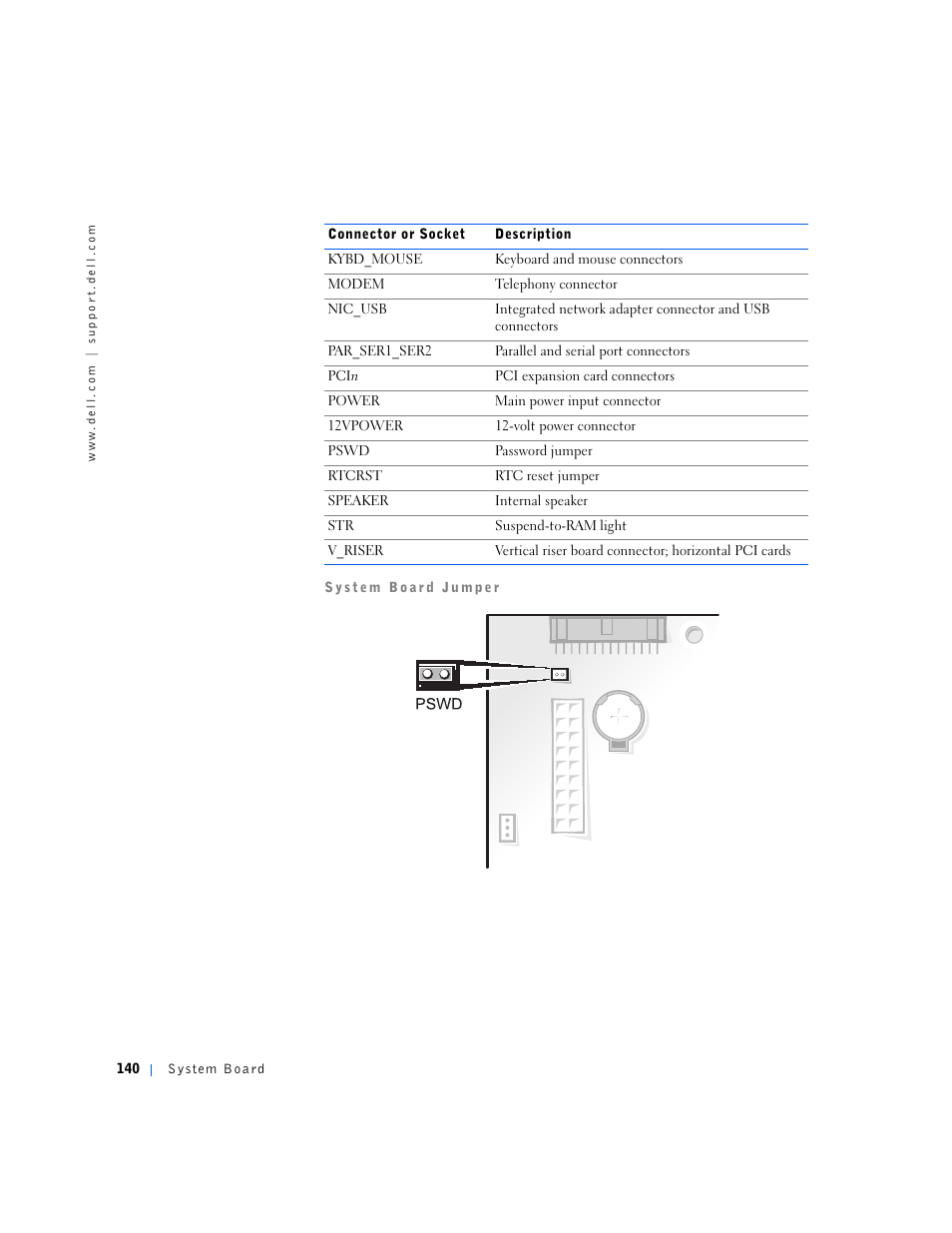 Dell OptiPlex GX240 User Manual | Page 140 / 144