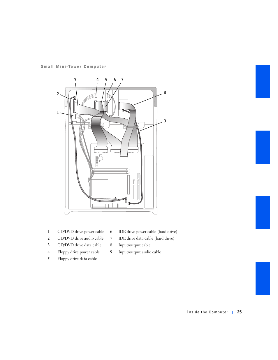 Dell OptiPlex GX240 User Manual | Page 25 / 144