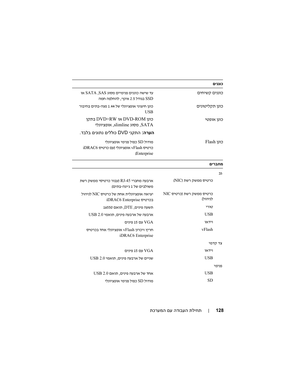 Dell PowerEdge R715 User Manual | Page 125 / 134