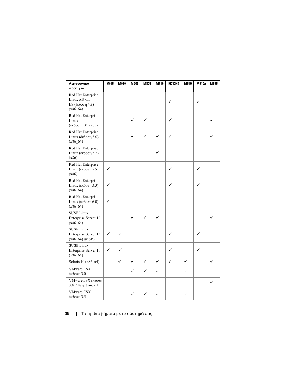 Dell POWEREDGE M915 User Manual | Page 100 / 224