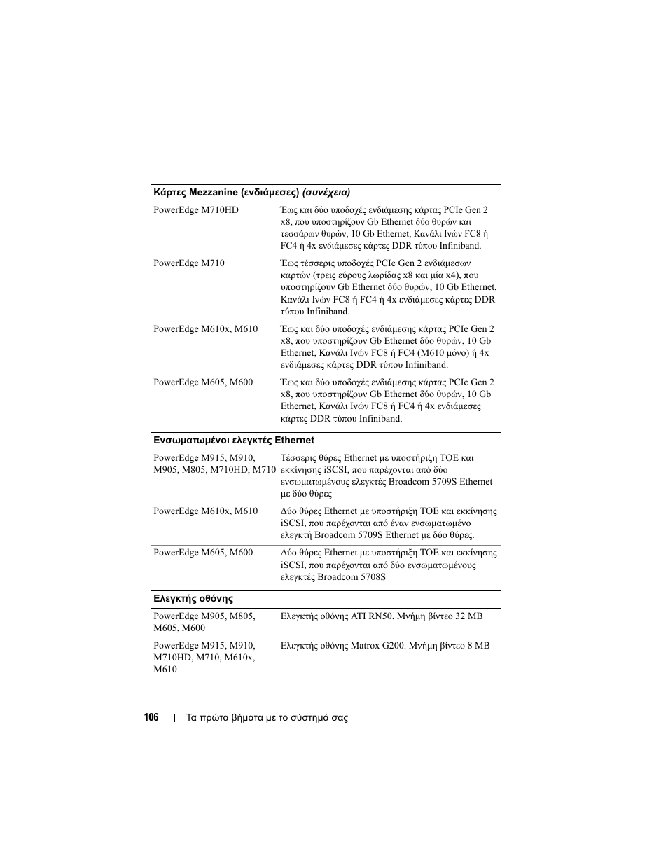 Dell POWEREDGE M915 User Manual | Page 108 / 224