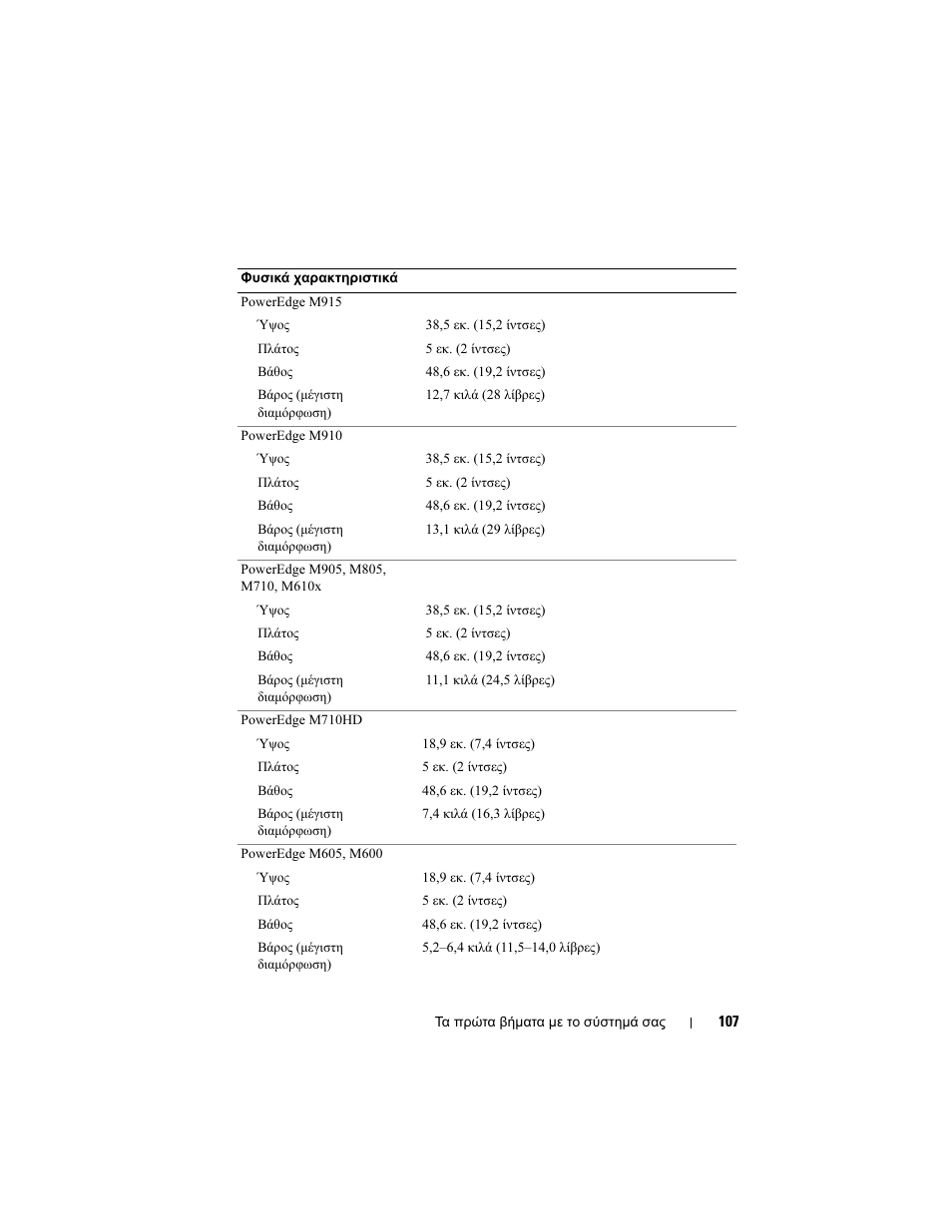 Dell POWEREDGE M915 User Manual | Page 109 / 224