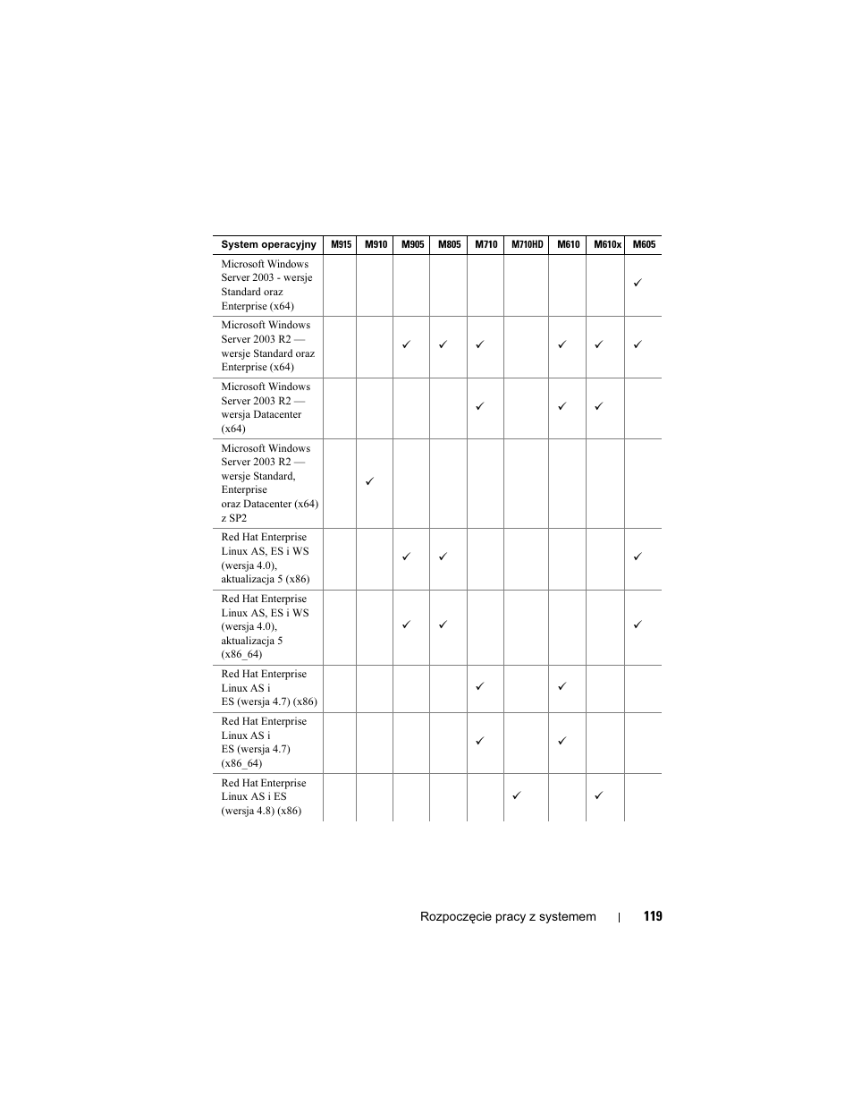 Dell POWEREDGE M915 User Manual | Page 121 / 224