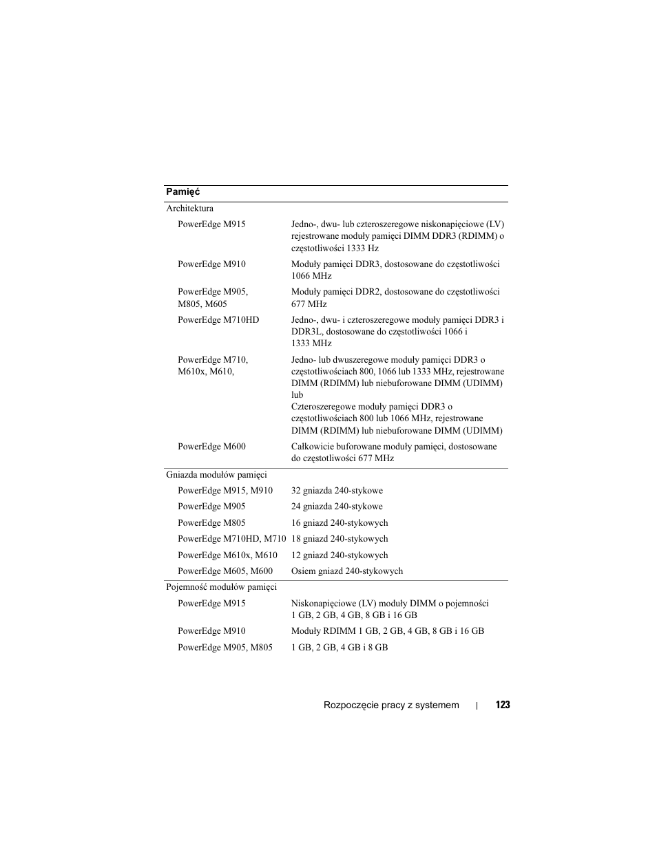 Dell POWEREDGE M915 User Manual | Page 125 / 224