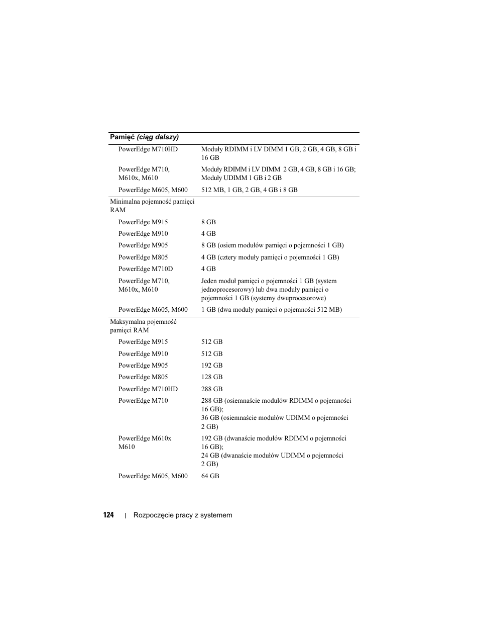 Dell POWEREDGE M915 User Manual | Page 126 / 224