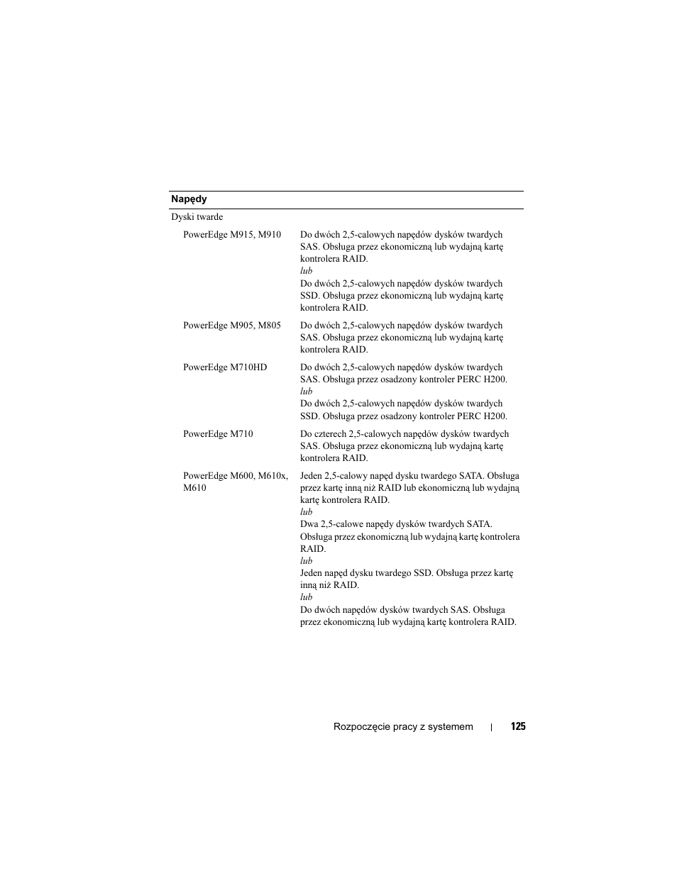 Dell POWEREDGE M915 User Manual | Page 127 / 224
